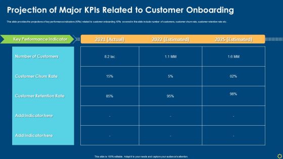 Projection Of Major Kpis Related To Customer Onboarding Ppt Summary Ideas PDF Projection Of Major Kpis Related To Customer Onboarding Ppt Summary Ideas PDF