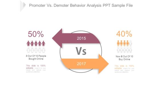 Promoter Vs Demoter Behavior Analysis Ppt Sample File