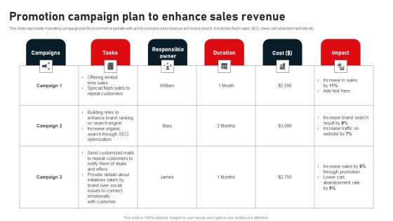 Promotion Campaign Plan To Enhance Sales Revenue Microsoft PDF Promotion Campaign Plan To Enhance Sales Revenue Microsoft PDF
