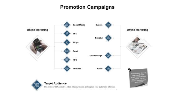 Promotion Campaigns Ppt PowerPoint Presentation Templates Promotion Campaigns Ppt PowerPoint Presentation Templates