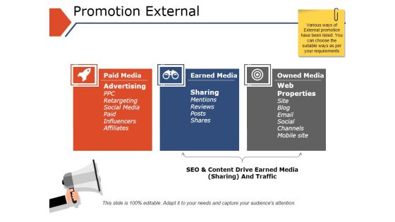 Promotion External Ppt PowerPoint Presentation Infographics Good Promotion External Ppt PowerPoint Presentation Infographics Good