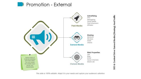 Promotion External Ppt PowerPoint Presentation Model Graphics Example Promotion External Ppt PowerPoint Presentation Model Graphics Example