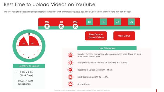 Promotion Guide To Advertise Brand On Youtube Best Time To Upload Videos On Youtube Background PDF