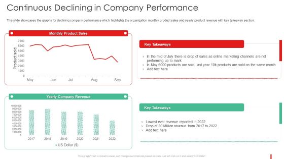 Promotion Guide To Advertise Brand On Youtube Continuous Declining In Company Rules PDF Promotion Guide To Advertise Brand On Youtube Continuous Declining In Company Rules PDF