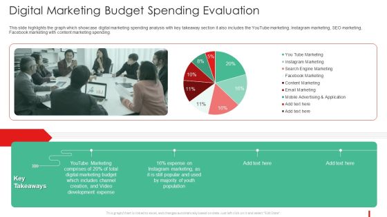 Promotion Guide To Advertise Brand On Youtube Digital Marketing Budget Spending Pictures PDF Promotion Guide To Advertise Brand On Youtube Digital Marketing Budget Spending Pictures PDF