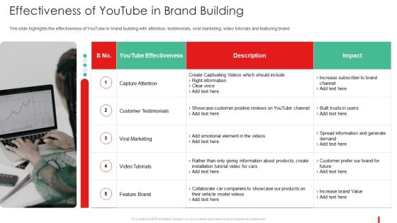 Promotion Guide To Advertise Brand On Youtube Effectiveness Of Youtube In Brand Building Template PDF Promotion Guide To Advertise Brand On Youtube Effectiveness Of Youtube In Brand Building Template PDF