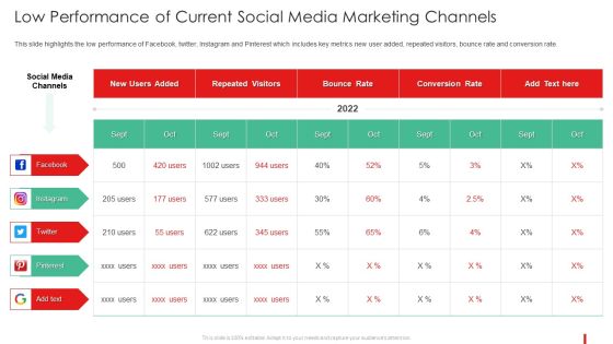 Promotion Guide To Advertise Brand On Youtube Low Performance Of Current Social Media Information PDF Promotion Guide To Advertise Brand On Youtube Low Performance Of Current Social Media Information PDF