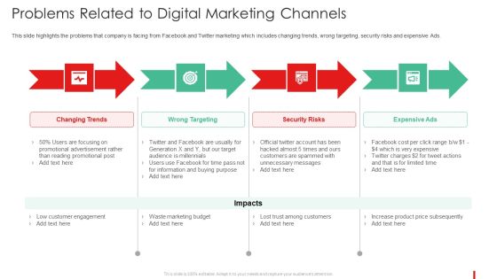 Promotion Guide To Advertise Brand On Youtube Problems Related To Digital Marketing Channels Sample PDF Promotion Guide To Advertise Brand On Youtube Problems Related To Digital Marketing Channels Sample PDF