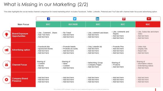 Promotion Guide To Advertise Brand On Youtube What Is Missing In Our Marketing Rules PDF Promotion Guide To Advertise Brand On Youtube What Is Missing In Our Marketing Rules PDF