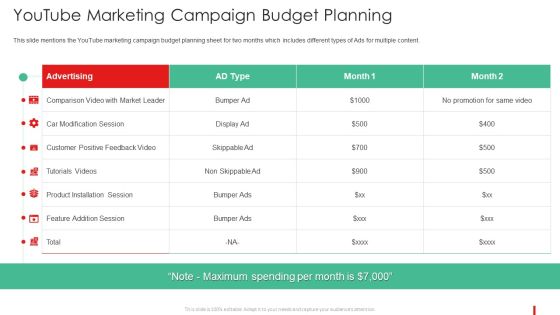 Promotion Guide To Advertise Brand On Youtube Youtube Marketing Campaign Budget Planning Introduction PDF Promotion Guide To Advertise Brand On Youtube Youtube Marketing Campaign Budget Planning Introduction PDF