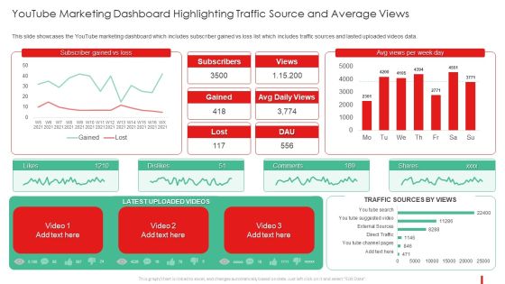 Promotion Guide To Advertise Brand On Youtube Youtube Marketing Dashboard Sample PDF Promotion Guide To Advertise Brand On Youtube Youtube Marketing Dashboard Sample PDF