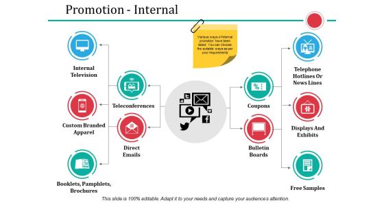 Promotion Internal Ppt PowerPoint Presentation Layouts Influencers