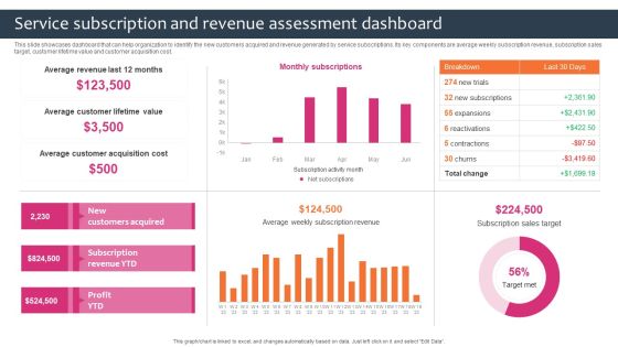 Promotion Sales Techniques For New Service Introduction Service Subscription Revenue Assessment Infographics PDF Promotion Sales Techniques For New Service Introduction Service Subscription Revenue Assessment Infographics PDF