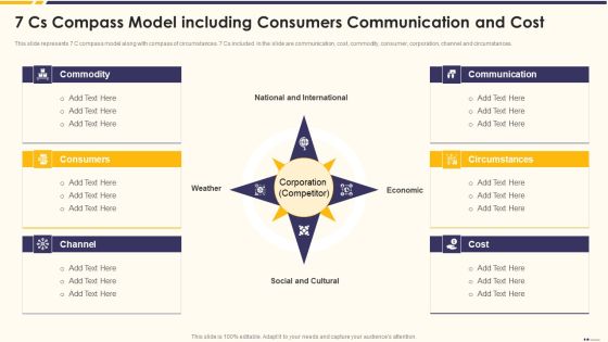 Promotion Standard Practices Tools And Templates 7 Cs Compass Model Including Pictures PDF