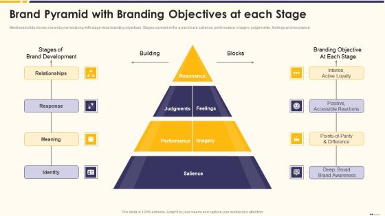 Promotion Standard Practices Tools And Templates Brand Pyramid With Branding Objectives At Each Stage Rules PDF