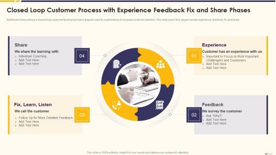 Promotion Standard Practices Tools And Templates Closed Loop Customer Process With Experience Sample PDF Promotion Standard Practices Tools And Templates Closed Loop Customer Process With Experience Sample PDF