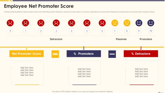 Promotion Standard Practices Tools And Templates Employee Net Promoter Score Themes PDF