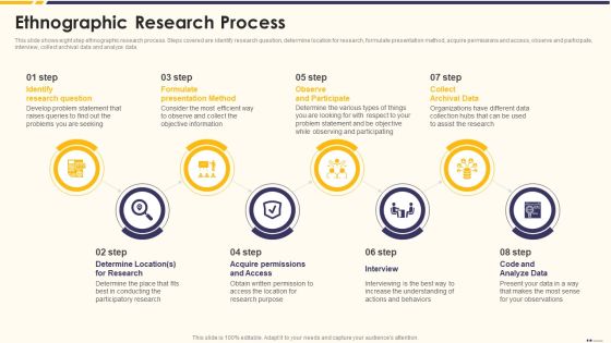 Promotion Standard Practices Tools And Templates Ethnographic Research Process Ideas PDF