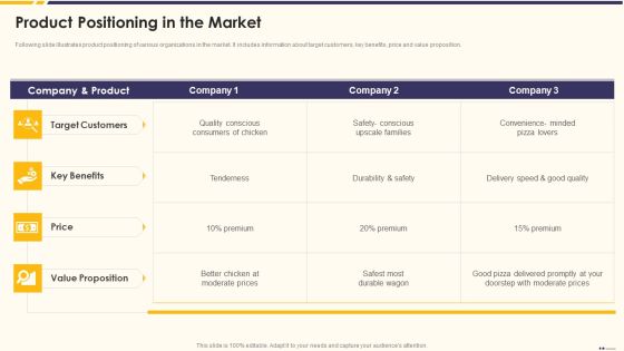 Promotion Standard Practices Tools And Templates Product Positioning In The Market Information PDF Promotion Standard Practices Tools And Templates Product Positioning In The Market Information PDF