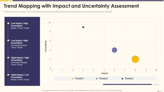 Promotion Standard Practices Tools And Templates Trend Mapping With Impact Diagrams PDF