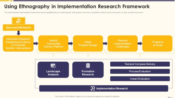 Promotion Standard Practices Tools And Templates Using Ethnography In Implementation Designs PDF Promotion Standard Practices Tools And Templates Using Ethnography In Implementation Designs PDF