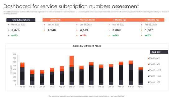 Promotion Strategies For New Service Launch Dashboard For Service Subscription Numbers Assessment Slides PDF Promotion Strategies For New Service Launch Dashboard For Service Subscription Numbers Assessment Slides PDF