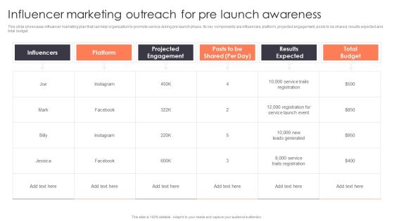 Promotion Strategies For New Service Launch Influencer Marketing Outreach For Pre Launch Awareness Demonstration PDF Promotion Strategies For New Service Launch Influencer Marketing Outreach For Pre Launch Awareness Demonstration PDF