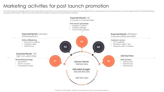 Promotion Strategies For New Service Launch Marketing Activities For Post Launch Promotion Graphics PDF