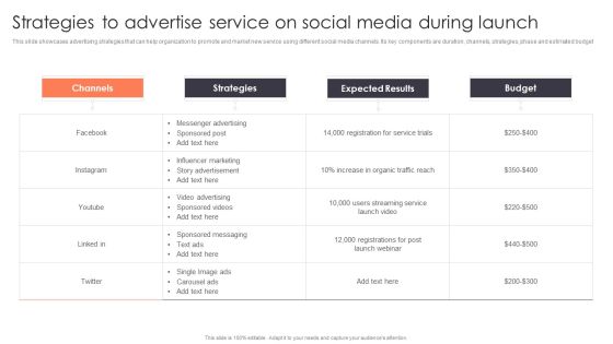 Promotion Strategies For New Service Launch Strategies To Advertise Service On Social Media During Launch Diagrams PDF Promotion Strategies For New Service Launch Strategies To Advertise Service On Social Media During Launch Diagrams PDF