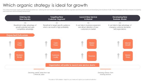 Promotion Strategies For New Service Launch Which Organic Strategy Is Ideal For Growth Designs PDF Promotion Strategies For New Service Launch Which Organic Strategy Is Ideal For Growth Designs PDF