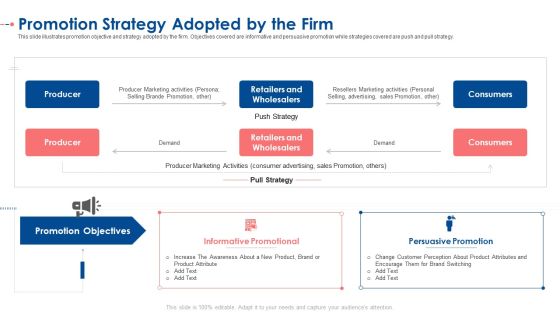 Promotion Strategy Adopted By The Firm Ppt Pictures Inspiration PDF