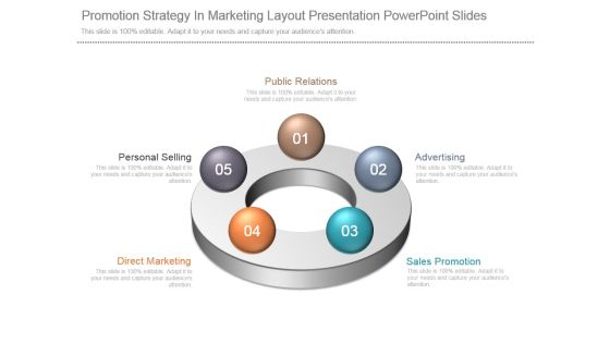 Promotion Strategy In Marketing Layout Presentation Powerpoint Slides