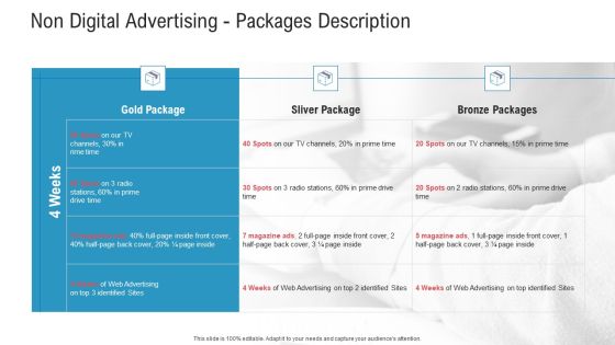 Promotion Strategy Outlining And Design Proposal Template Non Digital Advertising Packages Description Inspiration PDF Promotion Strategy Outlining And Design Proposal Template Non Digital Advertising Packages Description Inspiration PDF