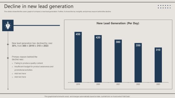 Promotion Techniques Used By B2B Firms Decline In New Lead Generation Guidelines PDF Promotion Techniques Used By B2B Firms Decline In New Lead Generation Guidelines PDF