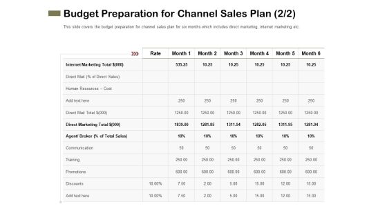 Promotional Channels And Action Plan For Increasing Revenues Budget Preparation For Channel Sales Plan Rules PDF Promotional Channels And Action Plan For Increasing Revenues Budget Preparation For Channel Sales Plan Rules PDF