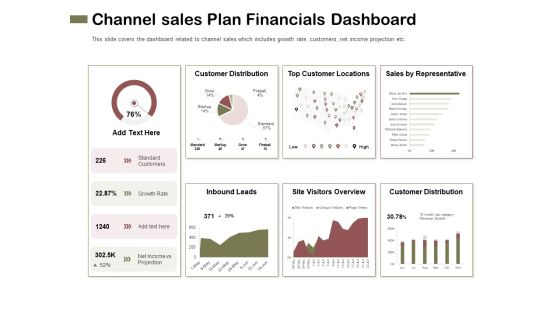 Promotional Channels And Action Plan For Increasing Revenues Channel Sales Plan Financials Dashboard Diagrams PDF
