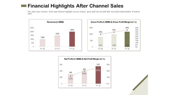 Promotional Channels And Action Plan For Increasing Revenues Financial Highlights After Channel Sales Portrait PDF
