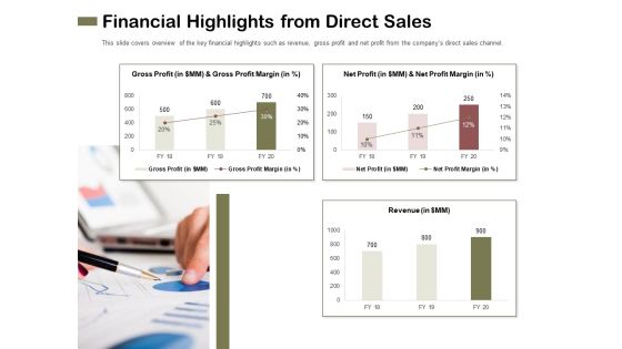 Promotional Channels And Action Plan For Increasing Revenues Financial Highlights From Direct Sales Inspiration PDF Promotional Channels And Action Plan For Increasing Revenues Financial Highlights From Direct Sales Inspiration PDF