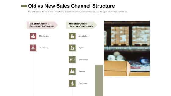 Promotional Channels And Action Plan For Increasing Revenues Old Vs New Sales Channel Structure Guidelines PDF Promotional Channels And Action Plan For Increasing Revenues Old Vs New Sales Channel Structure Guidelines PDF
