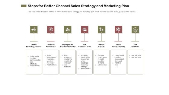 Promotional Channels And Action Plan For Increasing Revenues Steps For Better Channel Sales Strategy And Marketing Plan Sample PDF Promotional Channels And Action Plan For Increasing Revenues Steps For Better Channel Sales Strategy And Marketing Plan Sample PDF