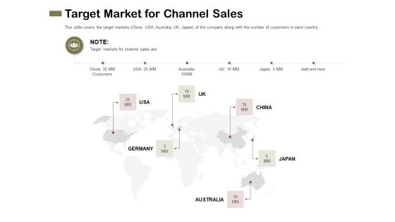 Promotional Channels And Action Plan For Increasing Revenues Target Market For Channel Sales Microsoft PDF Promotional Channels And Action Plan For Increasing Revenues Target Market For Channel Sales Microsoft PDF