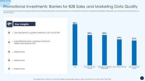 Promotional Investments Barriers For B2B Sales And Marketing Data Quality Icons PDF Promotional Investments Barriers For B2B Sales And Marketing Data Quality Icons PDF