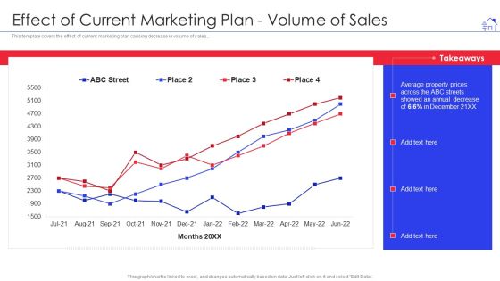 Promotional Strategies For Property Development Firm Effect Of Current Marketing Mockup PDF Promotional Strategies For Property Development Firm Effect Of Current Marketing Mockup PDF