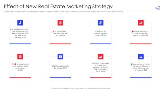 Promotional Strategies For Property Development Firm Effect Of New Real Estate Template PDF Promotional Strategies For Property Development Firm Effect Of New Real Estate Template PDF