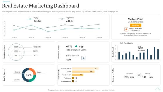 Promotional Strategy For Real Estate Project Real Estate Marketing Dashboard Demonstration PDF Promotional Strategy For Real Estate Project Real Estate Marketing Dashboard Demonstration PDF