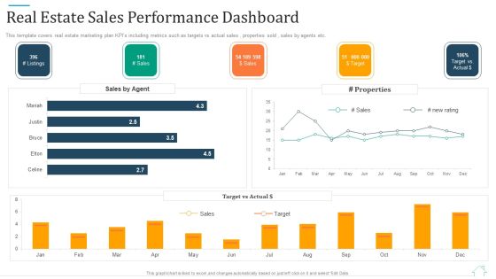Promotional Strategy For Real Estate Project Real Estate Sales Performance Dashboard Information PDF Promotional Strategy For Real Estate Project Real Estate Sales Performance Dashboard Information PDF