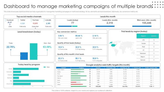 Promotional Techniques To Market Several Brands Among Target Groups Dashboard To Manage Background PDF Promotional Techniques To Market Several Brands Among Target Groups Dashboard To Manage Background PDF