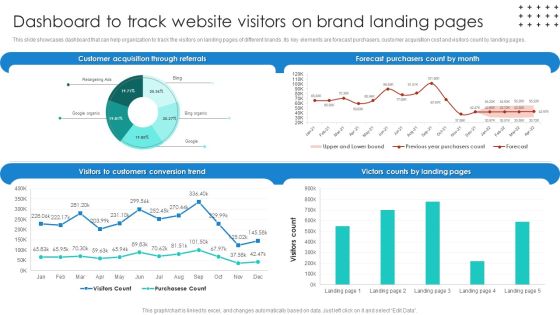 Promotional Techniques To Market Several Brands Among Target Groups Dashboard To Track Topics PDF Promotional Techniques To Market Several Brands Among Target Groups Dashboard To Track Topics PDF