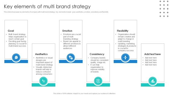 Promotional Techniques To Market Several Brands Among Target Groups Key Elements Of Multi Brand Pictures PDF Promotional Techniques To Market Several Brands Among Target Groups Key Elements Of Multi Brand Pictures PDF