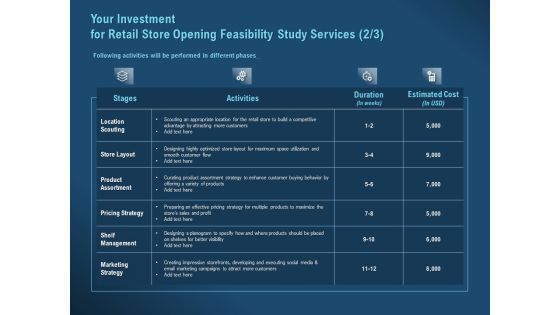 Proof Concept Variety Shop Your Investment For Retail Store Opening Feasibility Study Services Duration Summary PDF